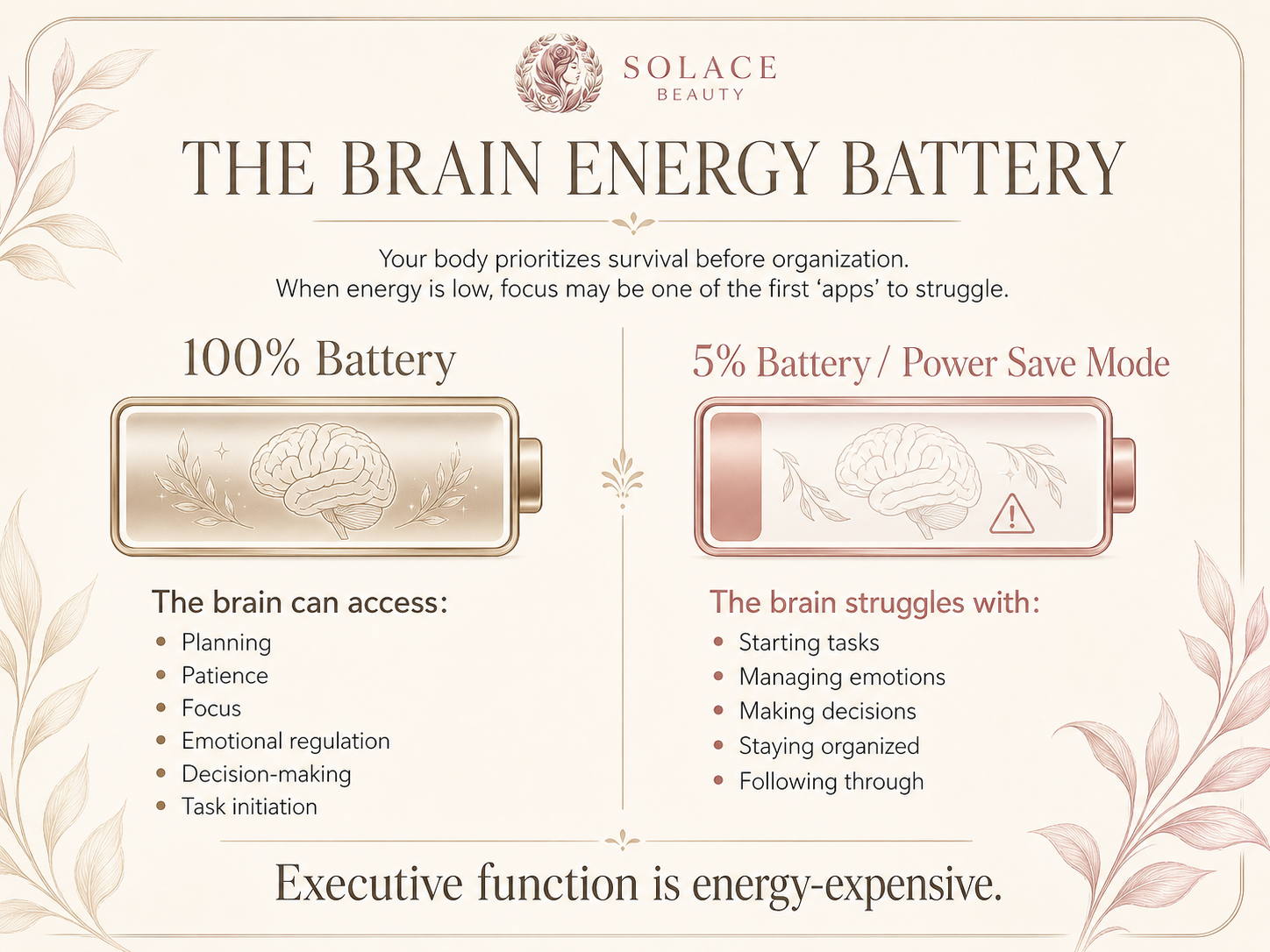 The Brain Energy Battery infographic
